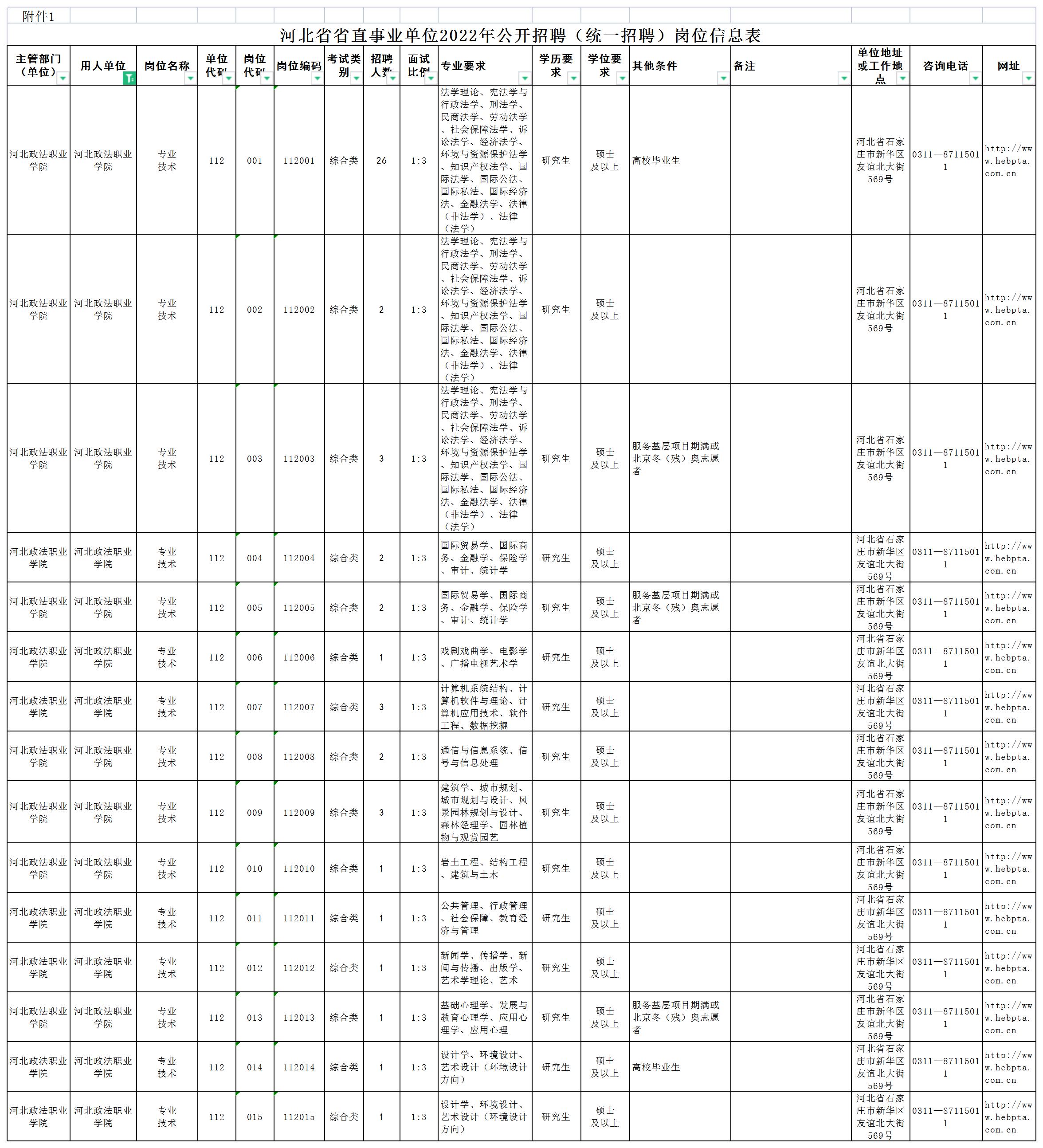 1.河北省省直事业单位2022年公开招聘（统一招聘）岗位信息表_A1Q68.jpg