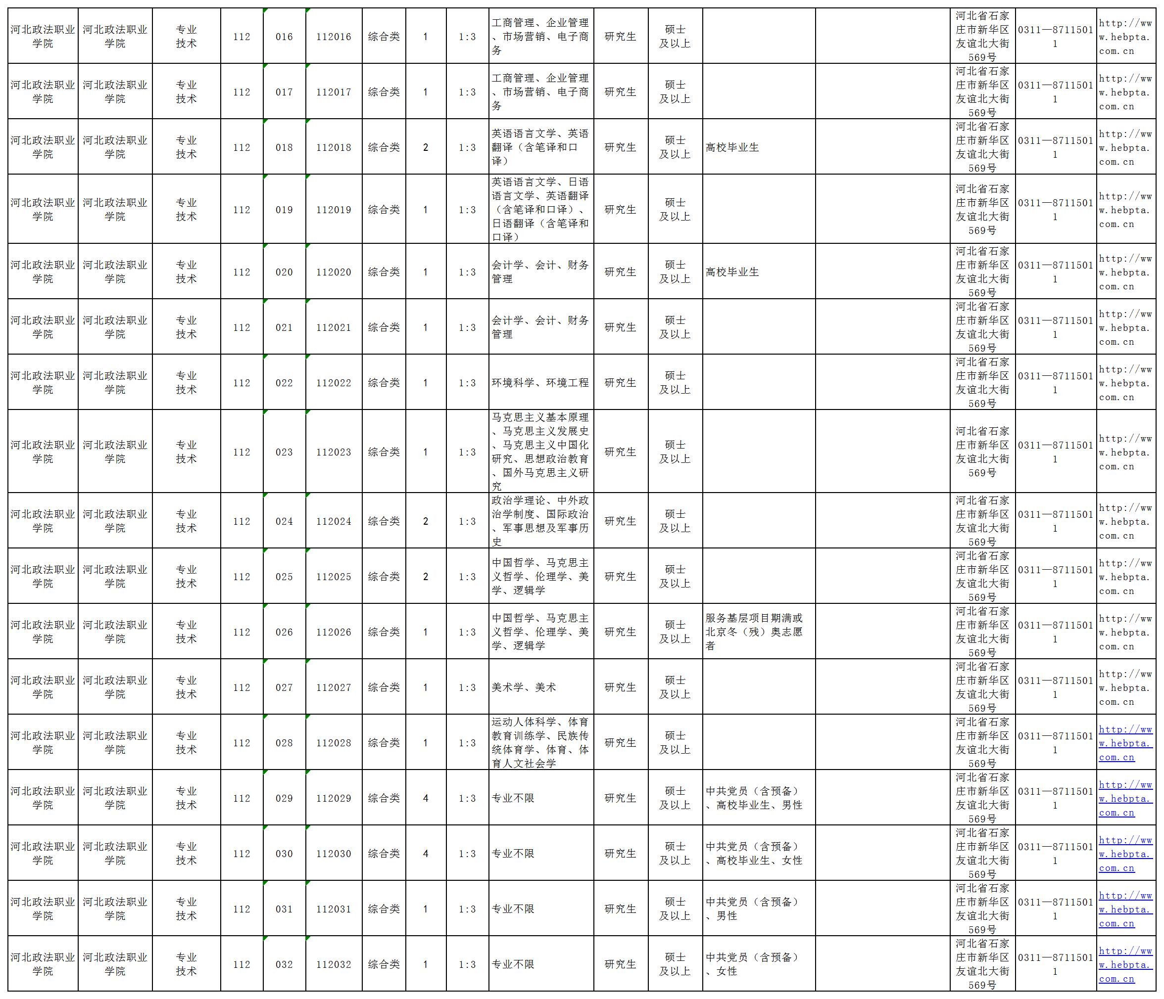 1.河北省省直事业单位2022年公开招聘（统一招聘）岗位信息表_A69Q85.jpg