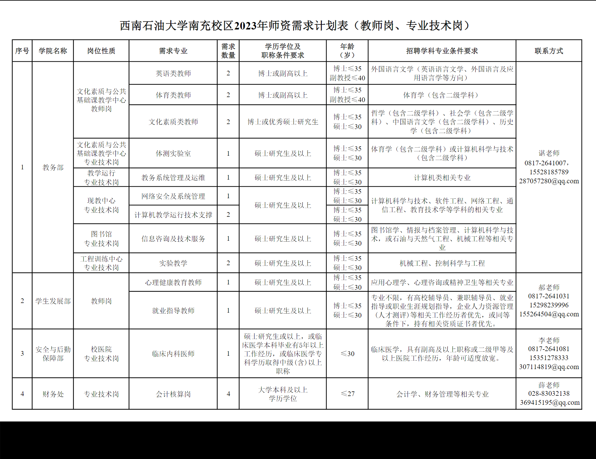 西南石油大学2023年师资需求计划（南充校区—教师岗、专业技术岗）png.png