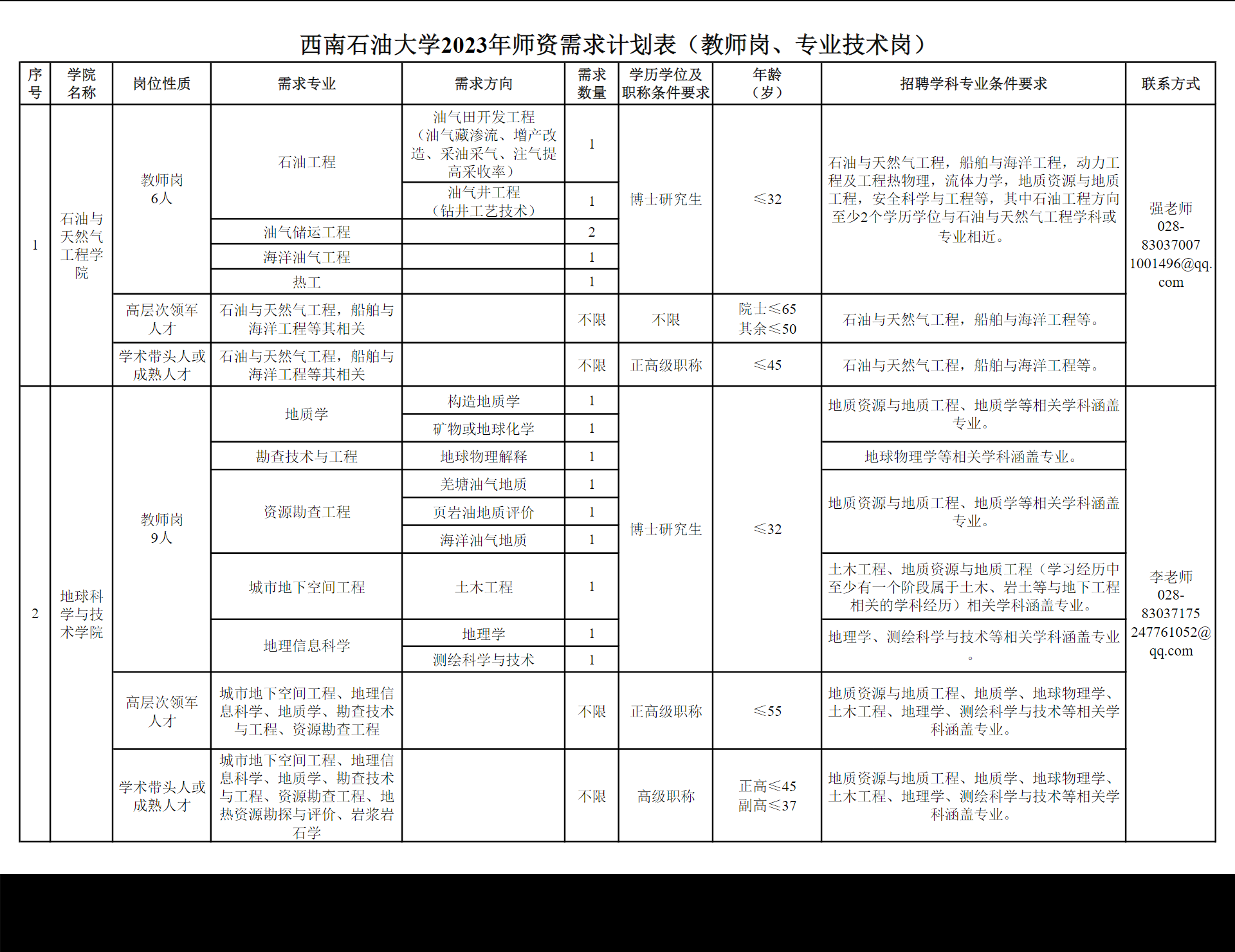 西南石石油大学成都校区1.png