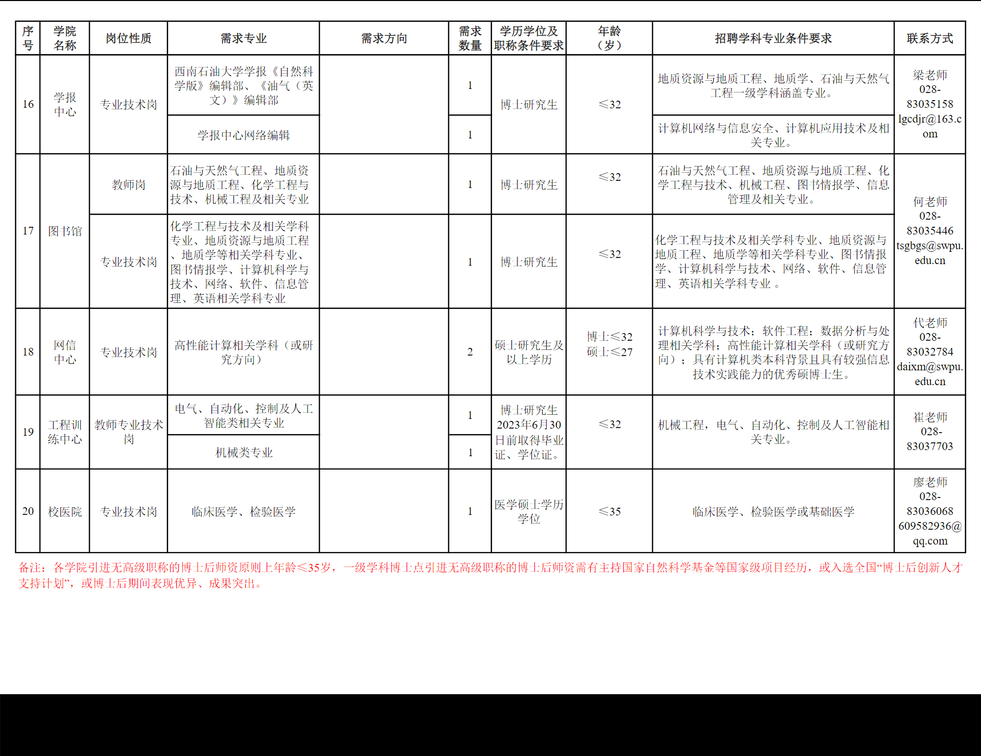 石油大学成都校区7.png